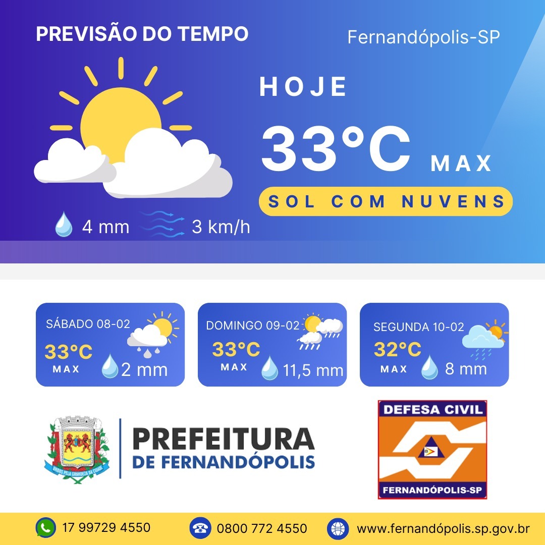 SECOM divulgará previsão do tempo para finais de semana