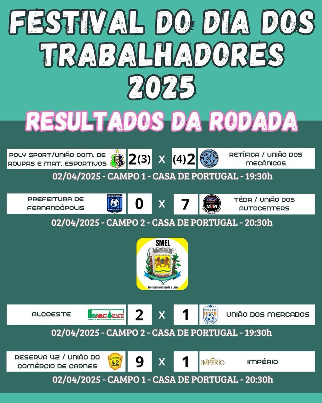 Festival do Dia dos Trabalhadores agita Fernandópolis com grandes jogos e recorde de público