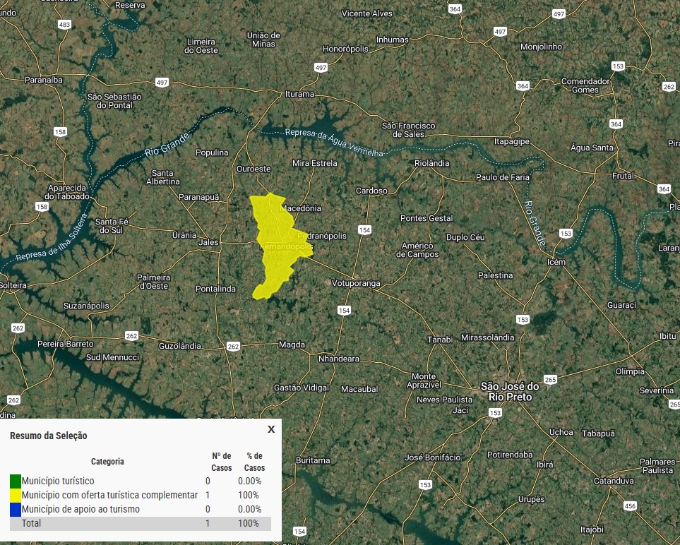 Fernandópolis é homologada no mapa do turismo brasileiro