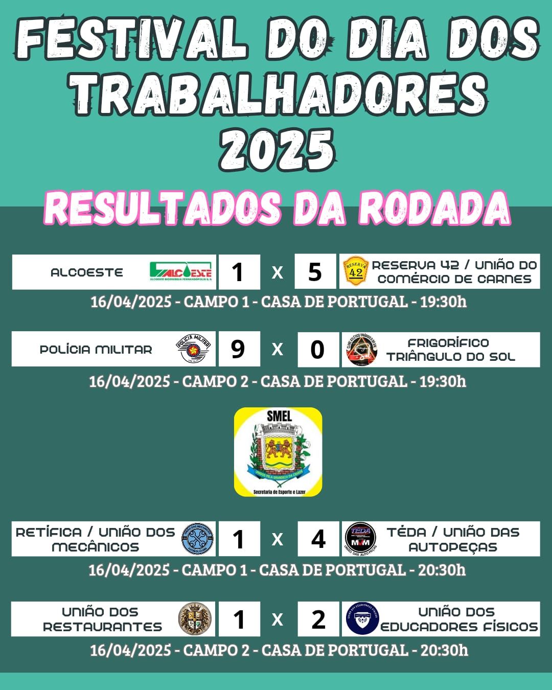 Festival do Dia dos Trabalhadores: 4ª rodada é marcada por gols e grande público