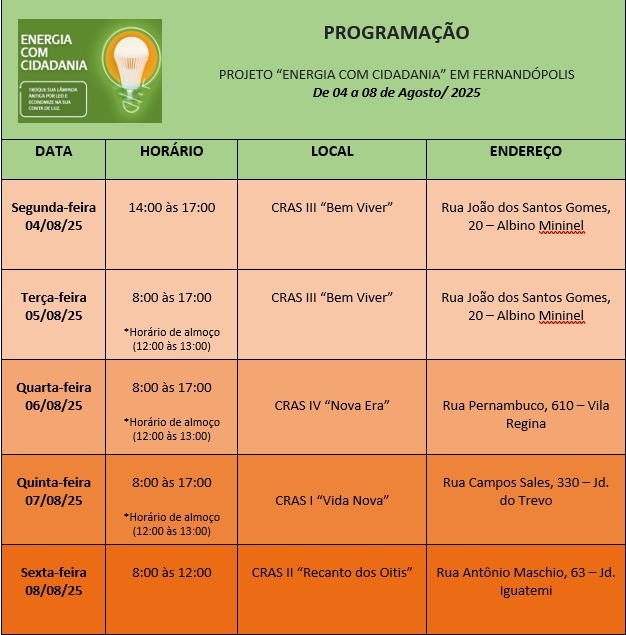 Projeto “Energia com Cidadania” promove troca de lâmpadas para famílias de baixa renda em Fernandópolis