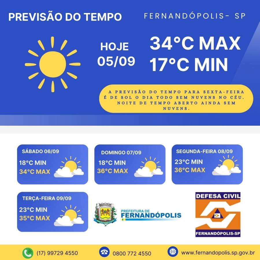 Fim de semana será de sol e calor em Fernandópolis