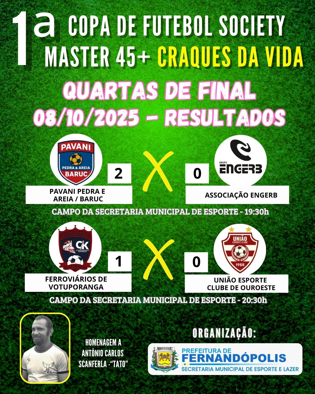 Primeira rodada das quartas da Copa Society Master 45+ tem vitórias de Pavani/Baruc e Ferroviários