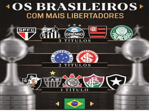 COPA LIBERTADORES: RIVALIDADES E OBSE$$ÃO 