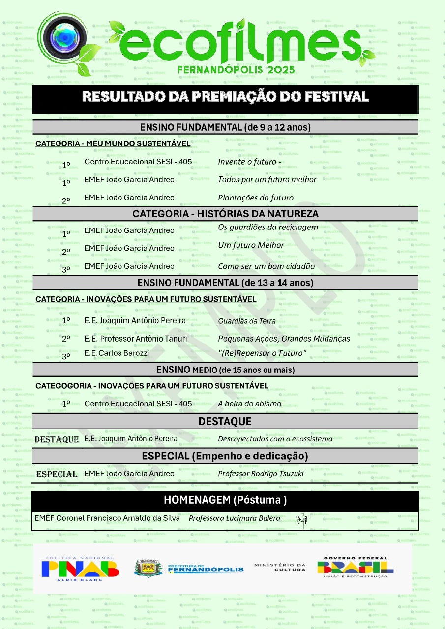 1º Festival ECOFILMES 2025 premia estudantes e reforça compromisso com a sustentabilidade em Fernandópolis