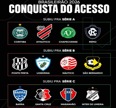 FUTEBOL NACIONAL: SP e PR dominam o acesso para 2026.