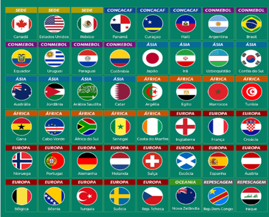 ESPECIAL COPA 2026: EUROPA x AMÉRICA