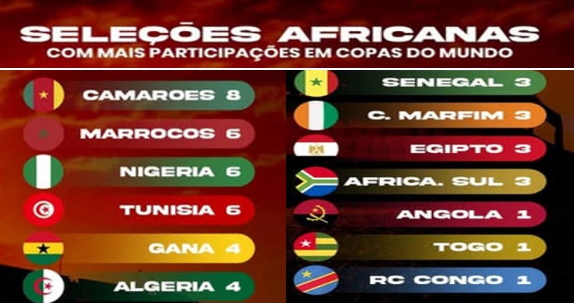 ESPECIAL COPA 2026: O FUTEBOL SUPERANDO ADVERSIDADES!