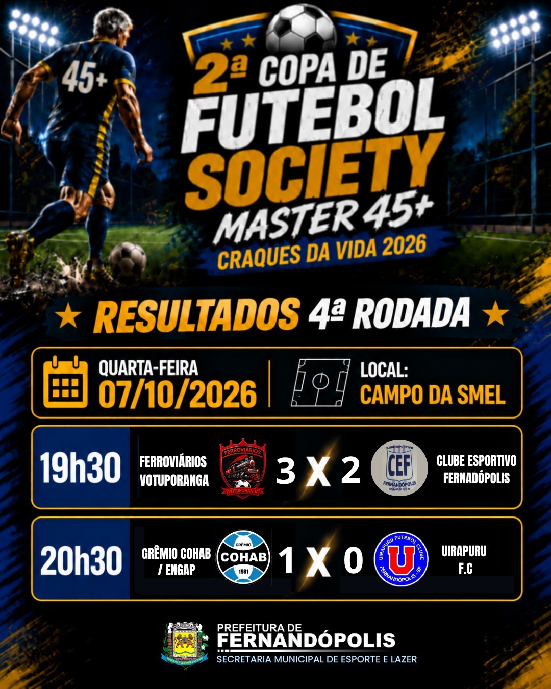 Rodada do Master 45 + tem nova vitória do Grêmio Cohab/Engap